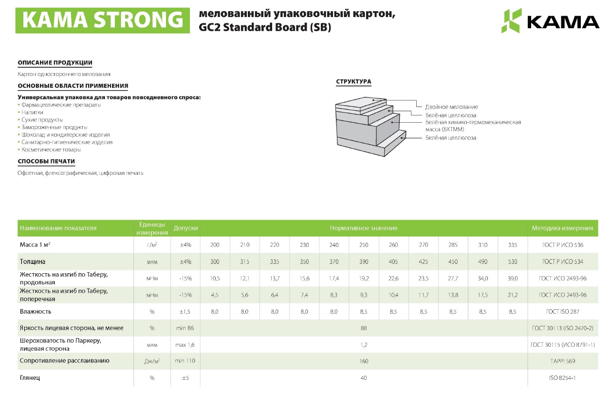 Картон значения. Кама strong gc2 картон мелованный. Кама strong GC-2. Кама Стронг картон технические характеристики. Картон Кама 270.